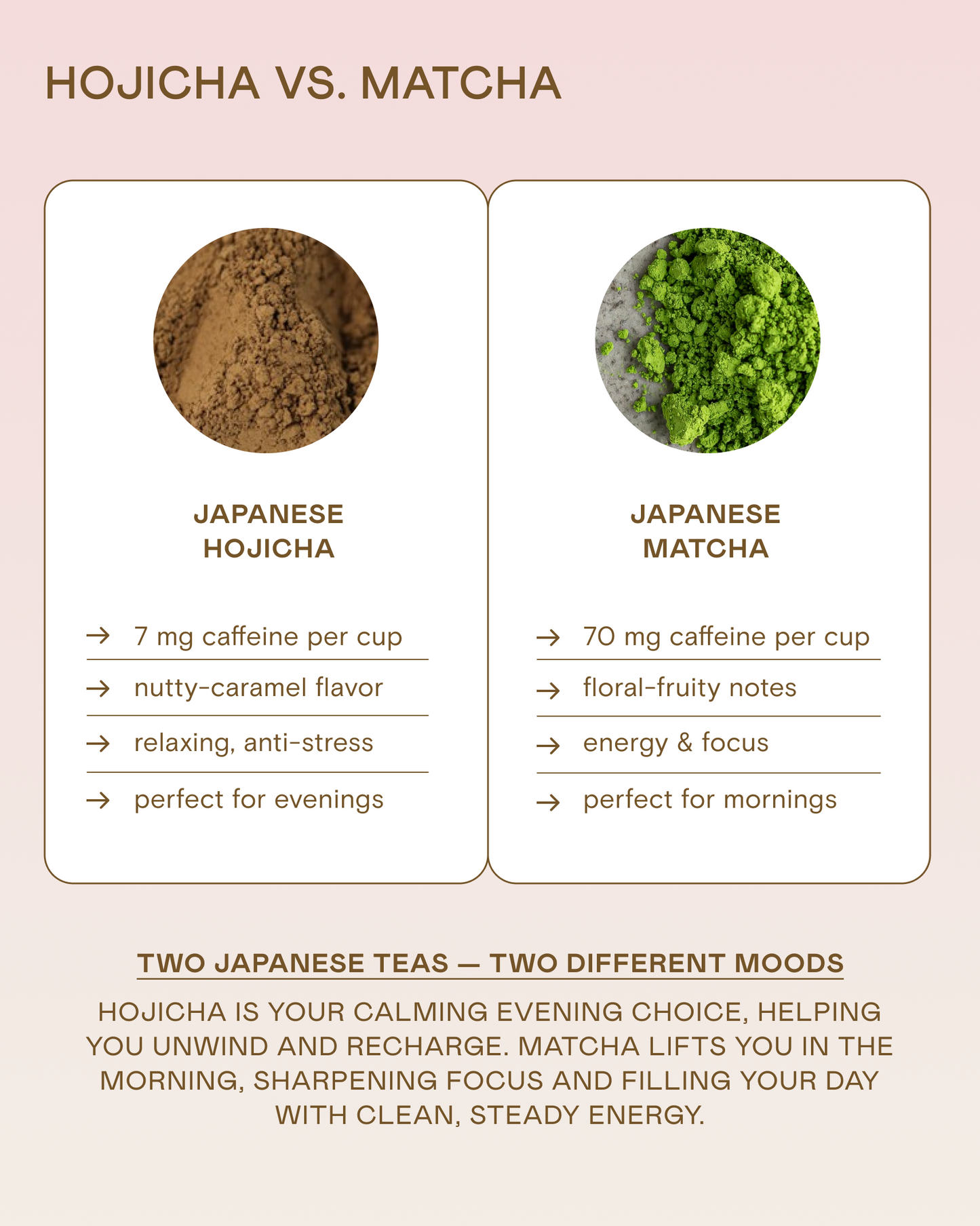 Wholesale Hojicha Tea Powder, 250 g