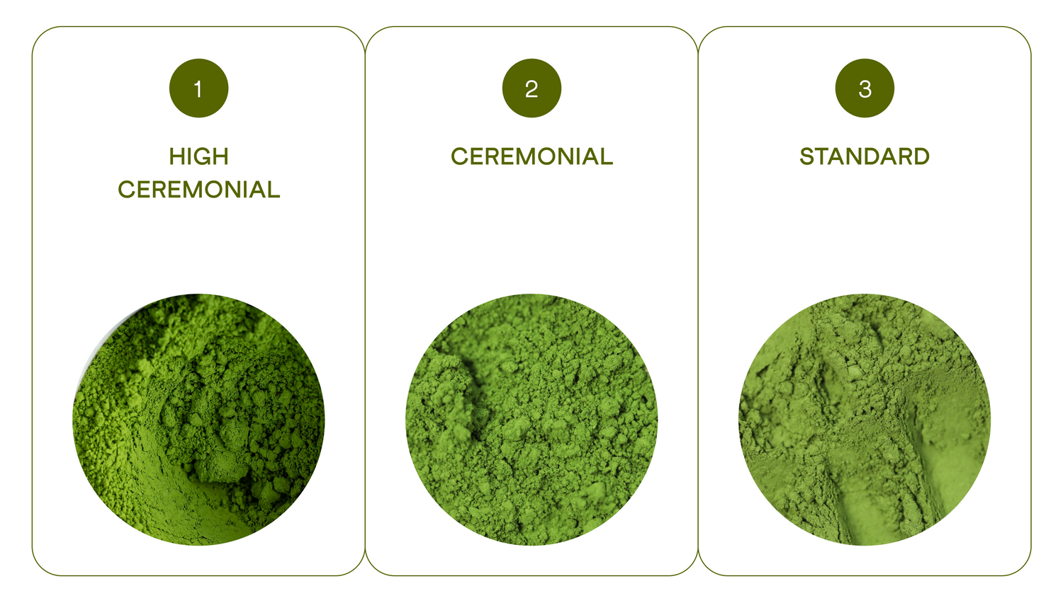 Comparison table of Matcha Forest matcha grades — high ceremonial, ceremonial, and culinary